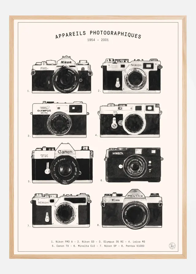 Appareils Photographiques Plakat